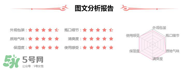 素野水乳怎么樣？素野爽膚水乳液好用嗎？