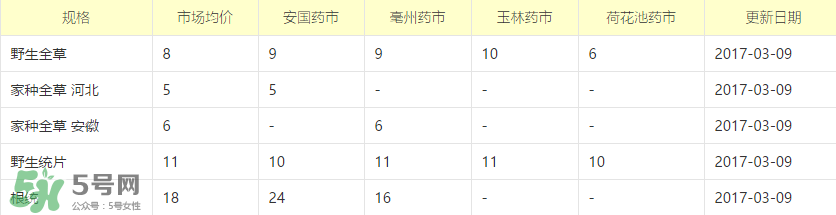 蒲公英多少錢一斤？蒲公英多少錢一克？