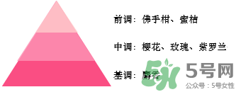 歐舒丹2017櫻花限量香氛多少錢？歐舒丹絢彩櫻花限量專柜價