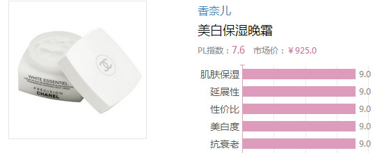 2017晚霜什么牌子好？2017晚霜排行榜