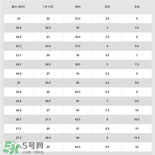 耐克空軍一號多少錢？耐克空軍一號價格