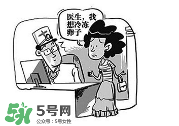 凍卵是什么？?jī)雎炎有枰嗌馘X？