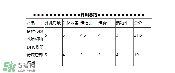 植村秀和dhc哪個(gè)好？植村秀和dhc卸妝油哪個(gè)好？