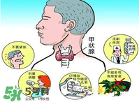 甲亢是怎么引起的？甲亢的早期癥狀