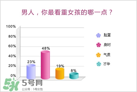 男人最看重女孩什么？男人會(huì)找什么樣的女孩結(jié)婚