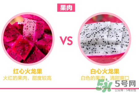 火龍果是低糖水果嗎？火龍果含糖量高嗎？
