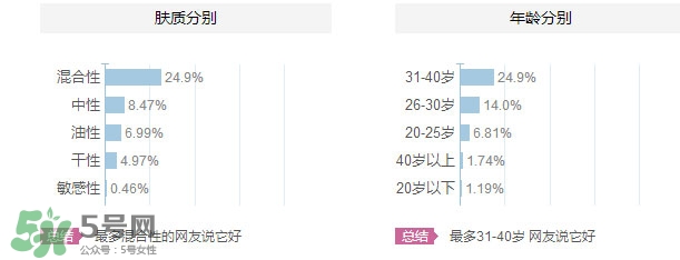 花皙蔻適合什么年齡？花皙蔻適合什么年齡段？