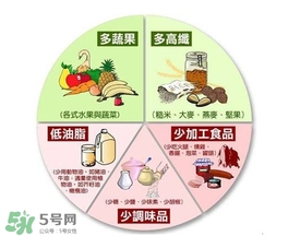 高血壓病人平時(shí)要注意什么？高血壓患者日常要注意什么