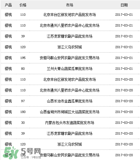 美早櫻桃多少錢一斤？美早櫻桃多少錢一斤2017？