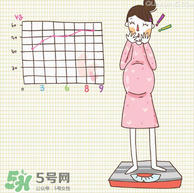 孕婦能染頭發(fā)嗎？孕婦染頭發(fā)可以嗎？