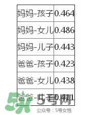 智商是遺傳的嗎？智商遺傳父親還是母親？