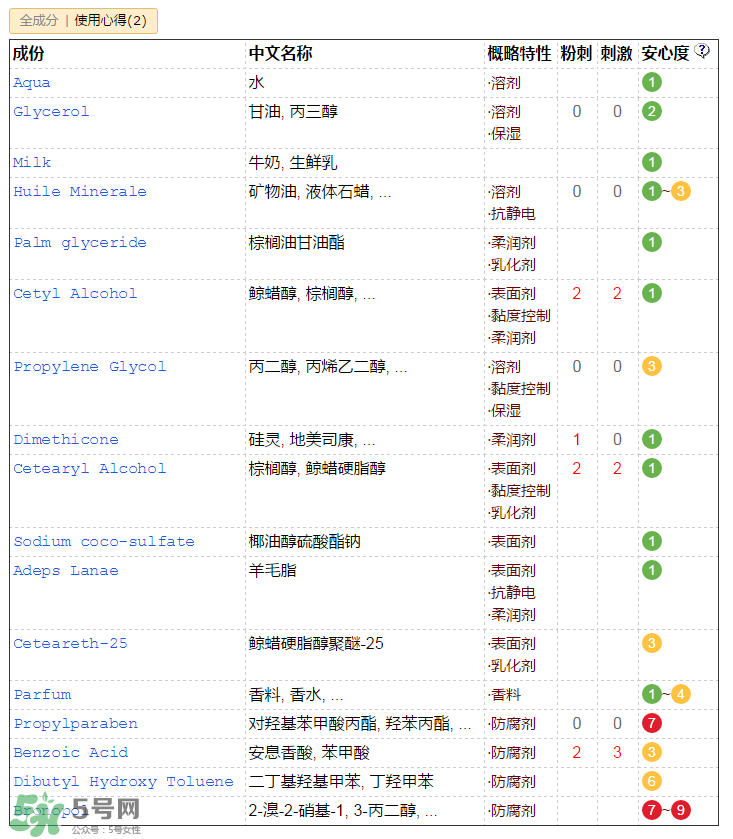 郁美凈兒童霜含激素嗎？郁美凈兒童霜成分