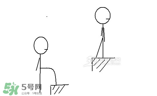 怎么減大腿上的肉？如何減大腿上的肉