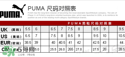 puma襪子鞋尺碼怎么選？彪馬襪套鞋尺碼對照表