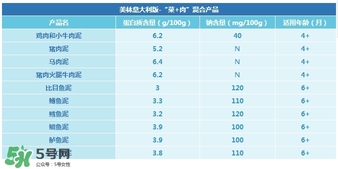 意大利美林輔食怎么樣？意大利美林輔食好不好？