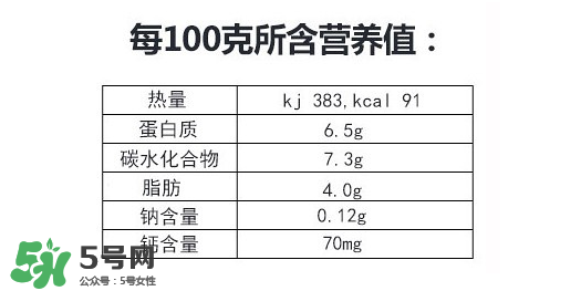 美林奶酪泥多大的寶寶吃？美林奶酪適合多大的寶寶？