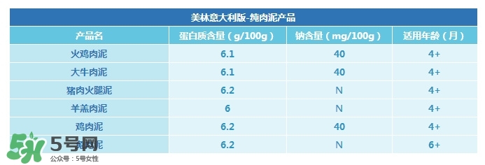 意大利美林輔食怎么樣？意大利美林輔食好不好？