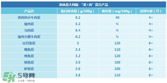 美林肉泥怎么樣？美林肉泥好嗎？