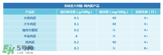 美林肉泥怎么樣？美林肉泥好嗎？
