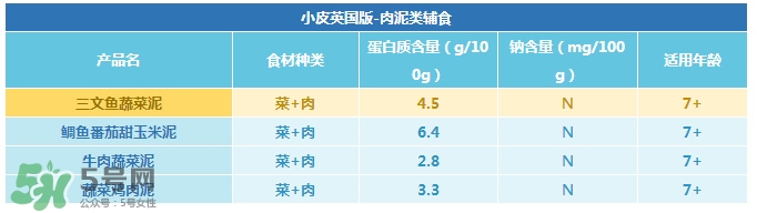 Little Freddie果泥怎么樣？Little Freddie果泥好不好？
