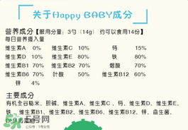 禧貝米粉一段含鐵嗎？禧貝米粉一段是否含鐵？