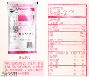 禧貝溶豆成分如何？禧貝溶豆成分表