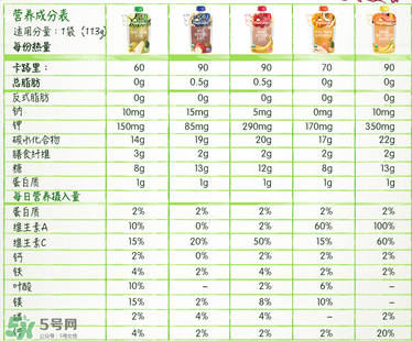 禧貝果泥含糖嗎？禧貝果泥有沒有糖？