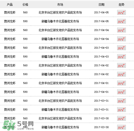 龍蝦多少錢一斤？龍蝦多少錢一斤2017？