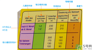 美樂寶二段奶粉怎么樣？美樂寶二段奶粉好不好？