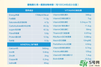 愛他美米粉含鐵量 愛他美米粉含鐵嗎？