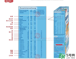 愛他美米粉含鐵量 愛他美米粉含鐵嗎？