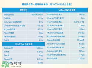 愛(ài)他美米粉成分如何？愛(ài)他美米粉成分表