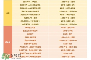 亨氏米粉怎么分段？亨氏米粉分幾段？