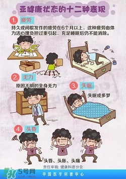 什么是亞健康？亞健康狀態(tài)的具體表現(xiàn)