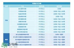 亨氏米粉怎么分段？亨氏米粉分幾段？