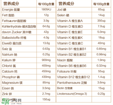 喜寶晚安米粉含鐵嗎？喜寶晚安米粉含不含鐵？