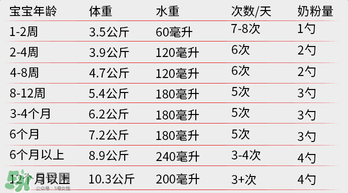 貝拉米奶粉怎么沖調(diào)？貝拉米奶粉沖調(diào)方法