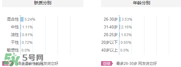 韓束和韓后哪個好？韓束和韓后適合年齡膚質(zhì)？