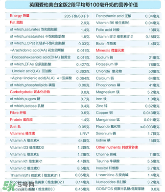愛他美白金2段怎么樣？愛他美白金2段好嗎？
