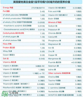 愛他美白金1段怎么樣？愛他美白金一段好嗎？