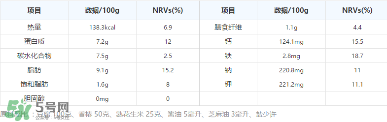 香椿拌豆腐怎么做好吃？香椿拌豆腐放什么油？