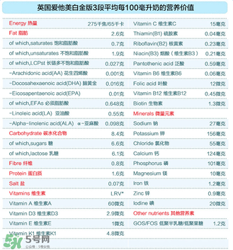 愛他美白金3段怎么樣？愛他美白金3段好嗎？