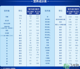 愛(ài)他美奶粉3段怎么樣？愛(ài)他美奶粉3段好嗎？