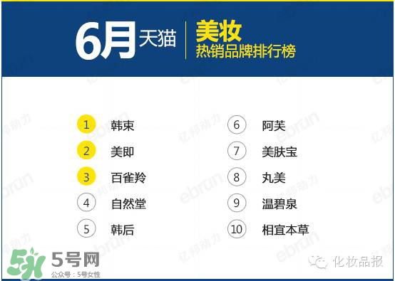 韓束和百雀羚哪個好？韓束和百雀羚哪個更補(bǔ)水？