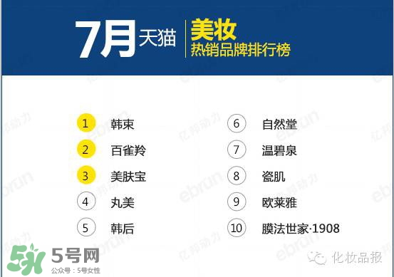 韓束和百雀羚哪個好？韓束和百雀羚哪個更補(bǔ)水？