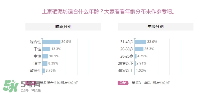 土家硒泥坊適合什么年齡？土家硒泥坊適合什么年齡段？