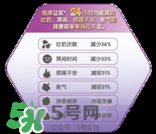 美贊臣親舒能長期吃嗎？美贊臣親舒奶粉可以長期吃嗎？