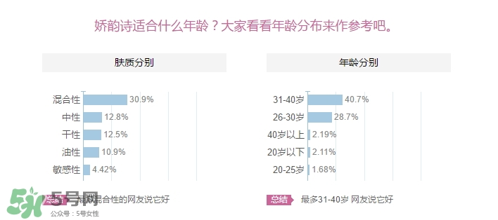 嬌韻詩適合什么皮膚？嬌韻詩適合敏感肌膚嗎？