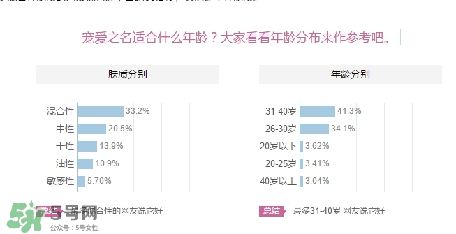 寵愛(ài)之名適合多大年齡？寵愛(ài)之名適合年齡