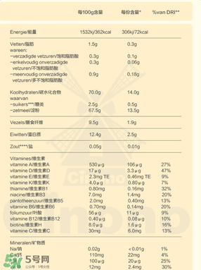 Bambix米粉含鐵嗎？Bambix米粉含不含鐵呢？